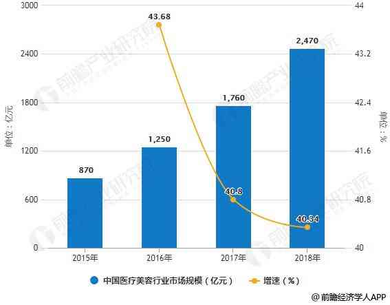 中国逾期人数2021年数据及预测：2023、2024年走势分析