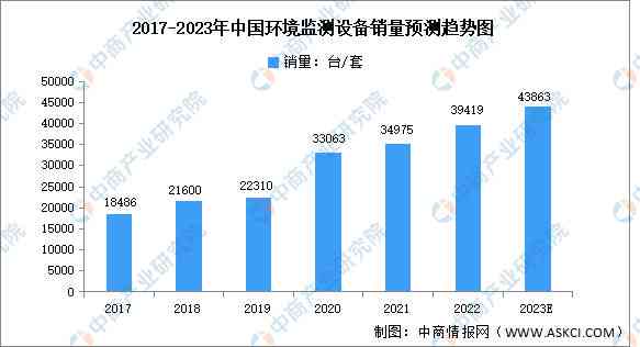 中国逾期人数2021年数据及预测：2023、2024年走势分析