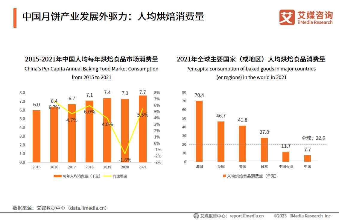 中国逾期人数2021年数据及预测：2023、2024年走势分析