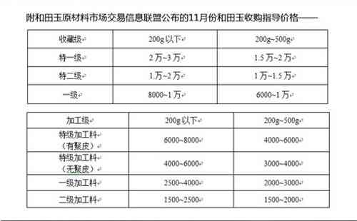 怎么查和田玉的价格是多少钱一克