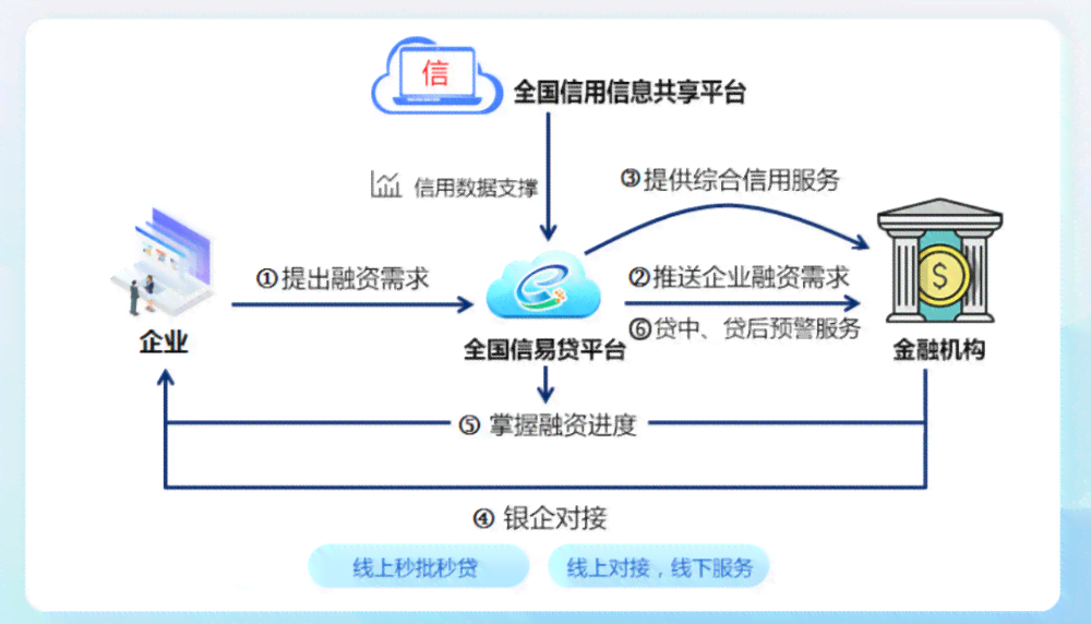 中信信期贷：全方位了解与申请流程，解决您的资金周转难题