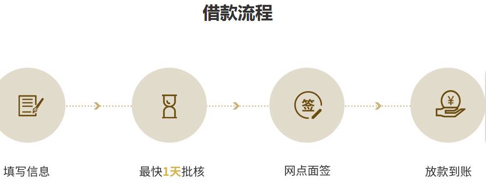 中信信期贷：全方位了解与申请流程，解决您的资金周转难题