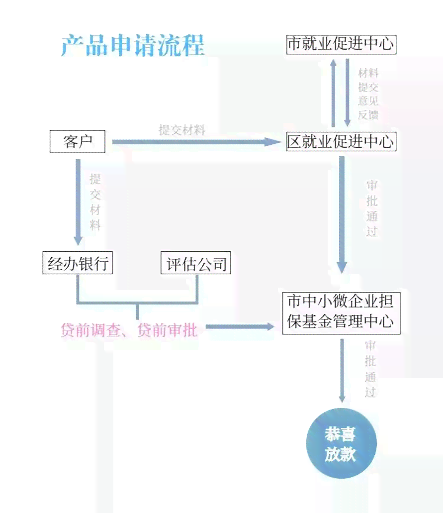 中信信期贷：全方位了解与申请流程，解决您的资金周转难题