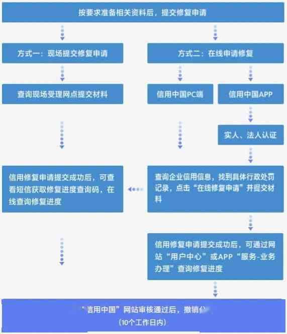 中信信期贷申请入口及流程：可靠、安全的贷款选择