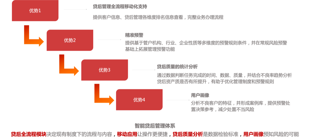 中信银行信期贷还款策略：逾期处理与常见方式详解