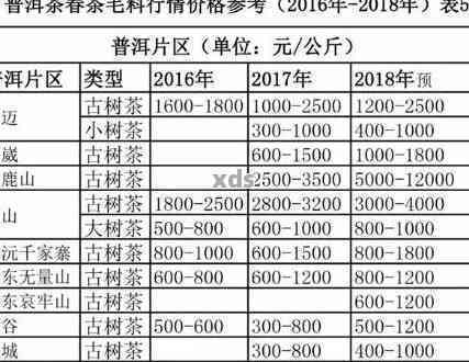 明星普洱茶的价格范围：了解各种级别与的费用，以及购买建议