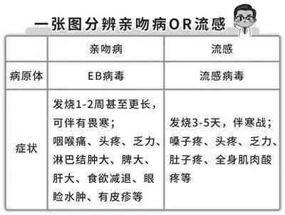 小孩子高烧时喝普洱茶：有效性、适用性与注意事项