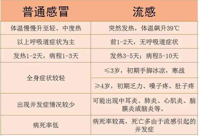 小孩子高烧时喝普洱茶：有效性、适用性与注意事项