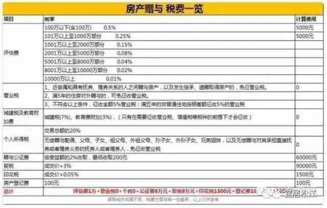 从购买到出售：如何评估2万买的玉镯的合适价格？