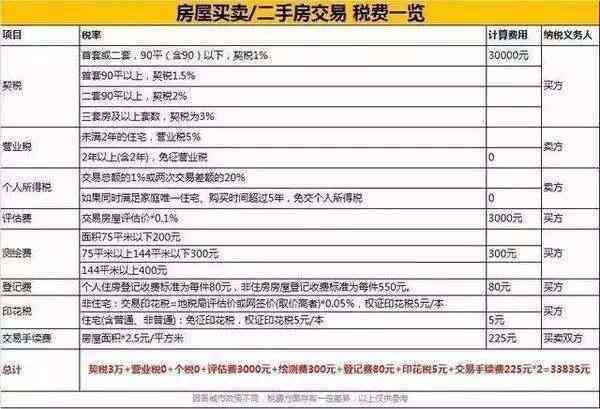 从购买到出售：如何评估2万买的玉镯的合适价格？