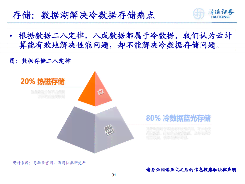 负责还不起人数：解决办法与策略