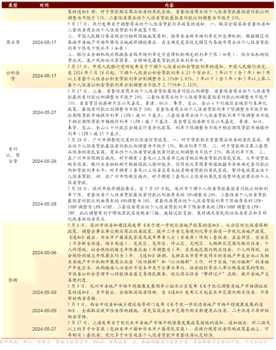 负责还不起人数：解决办法与策略