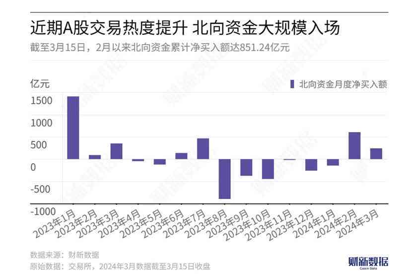 负责还不起人数：解决办法与策略