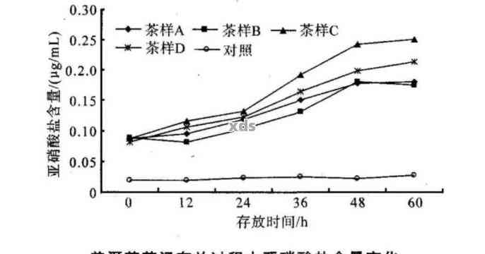 普洱生茶中活菌含量的测定及其对茶叶品质的影响