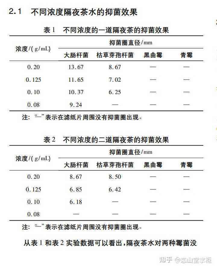 普洱生茶中活菌含量的测定及其对茶叶品质的影响