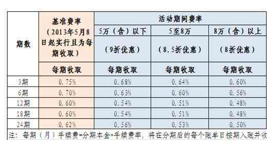 建行信用卡3号还款日可以后几天？了解详细的还款日期安排和期操作