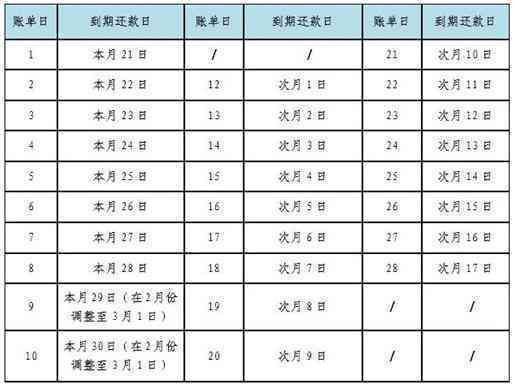 建行信用卡3号还款日可以后几天？了解详细的还款日期安排和期操作