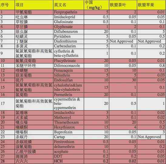 普洱茶生茶中活菌含量的范围：如何科学评估并选择合适的茶叶？