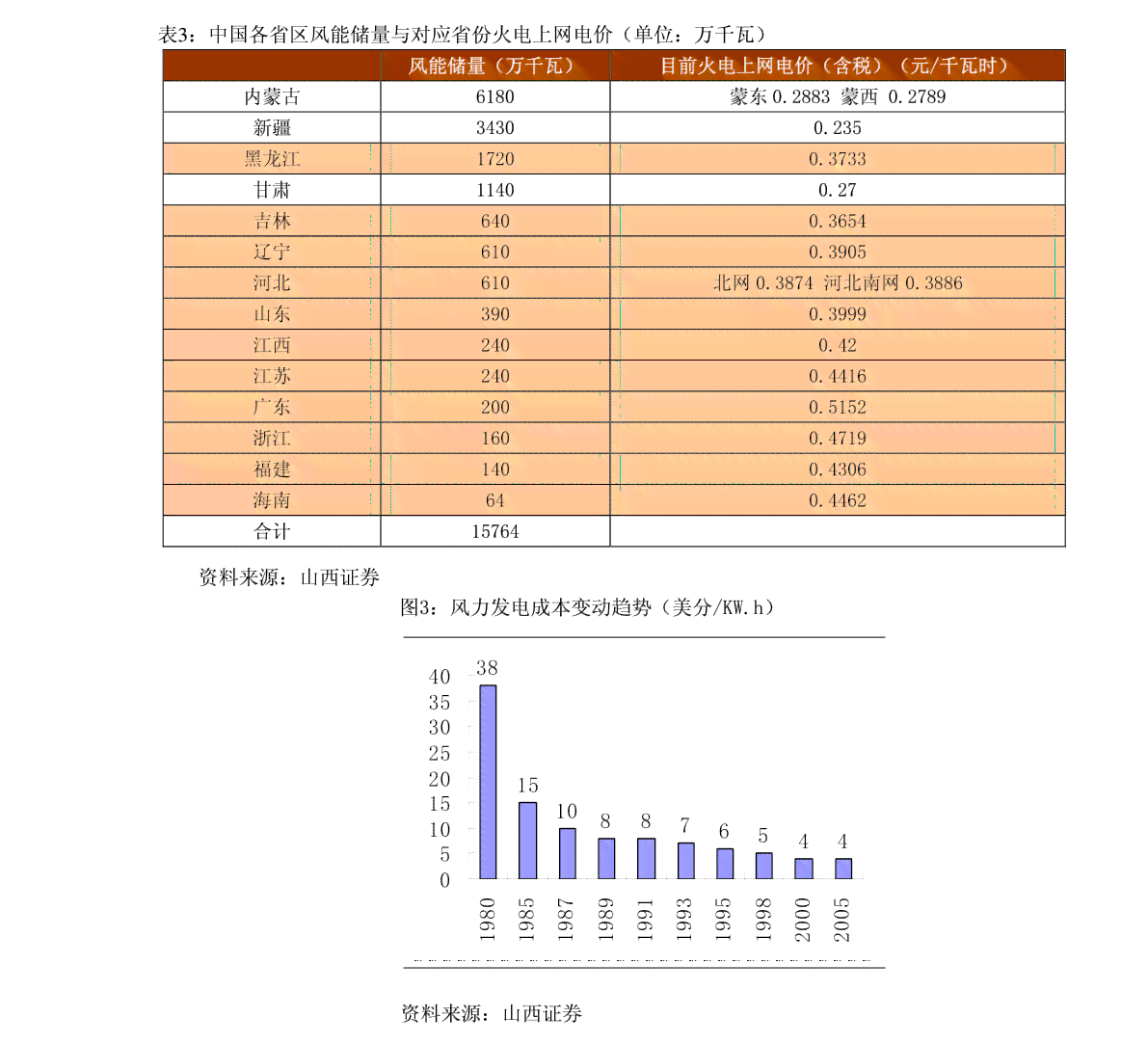 勐乐山普洱茶价格表红印2016年档次分析