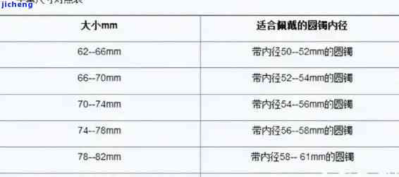 翡翠戒指内直径尺寸对照表及17mm翡翠戒指黄金搭配建议