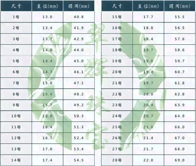 翡翠戒指内直径尺寸对照表及17mm翡翠戒指黄金搭配建议