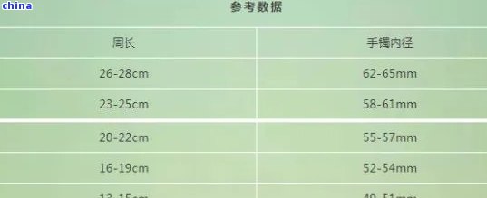 翡翠戒指内直径尺寸对照表及17mm翡翠戒指黄金搭配建议