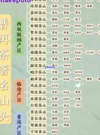 西双版纳普洱茶十大名牌及价格，介绍其主要产区和山头。