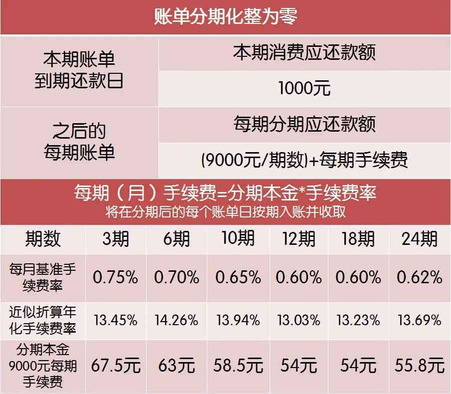 信用卡5%余额还清所有账单，实现无压力理财攻略