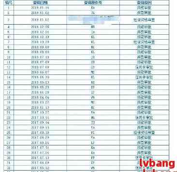 如何消除网贷呆账记录：完整步骤及有效解决方案，让您的信用重获新生