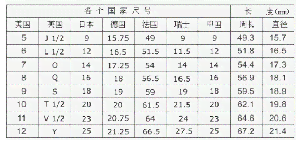 16圈口戒指周长是多少毫米，直径以及尺寸对比表