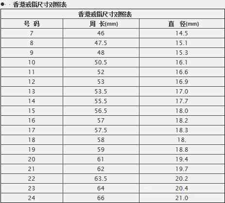 16圈口戒指周长是多少毫米，直径以及尺寸对比表