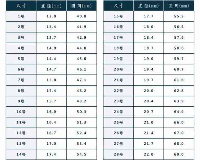 戒指圈口尺寸对照表：如何确定您的戒圈16对应的圈口直径？