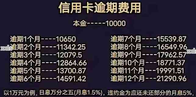 逾期账单的计算方法及逾期时间解读：如何确定逾期多久？