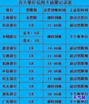 信用最后还款日到几点扣款成功 - 各银行信用卡最后还款日及逾期判定