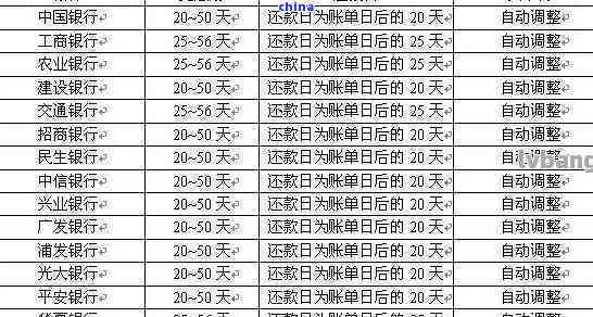 信用最后还款日到几点扣款成功 - 各银行信用卡最后还款日及逾期判定