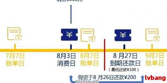 信用卡还款日期一览：各银行信用卡最后还款日详细解析及逾期处理建议