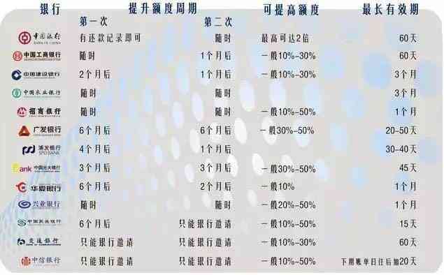 信用卡还款日期一览：各银行信用卡最后还款日详细解析及逾期处理建议