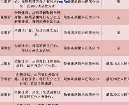 信用卡还款日期一览：各银行信用卡最后还款日详细解析及逾期处理建议