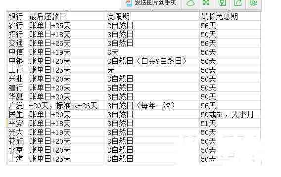 信用最后还款日到几点