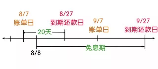 信用最后还款日到几点