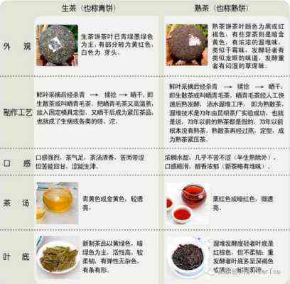 熟普洱茶品种大解析：全面了解各种熟普洱的特性、口感与功效