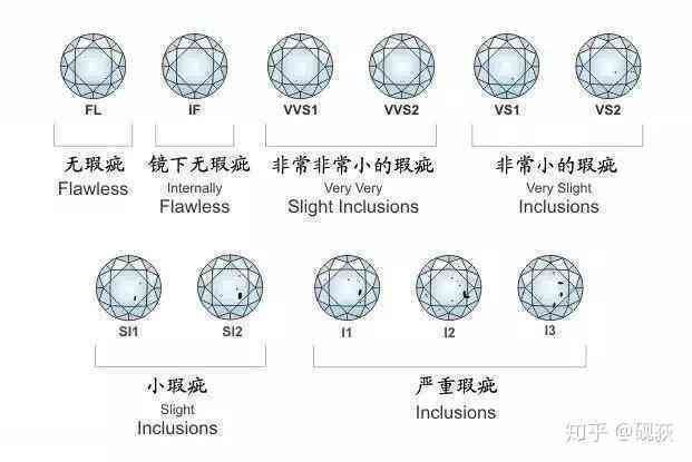 从多方面全面解析砖石戒指鉴定，解答用户所有疑问