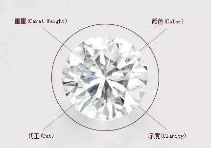 从多方面全面解析砖石戒指鉴定，解答用户所有疑问