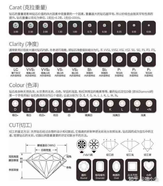 从多方面全面解析砖石戒指鉴定，解答用户所有疑问