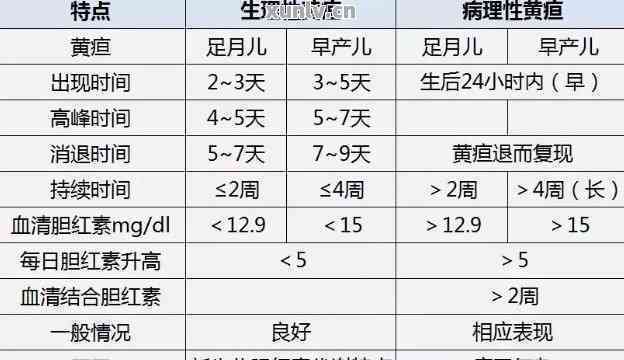 普洱茶中红素含量的影响因素及其对黄疸患者的作用研究