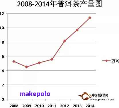 普洱茶：历、发展与现状的全面解析