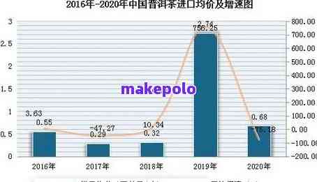 普洱茶：历、发展与现状的全面解析