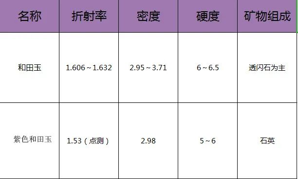 和田玉的密度与其细度之间的关系探讨