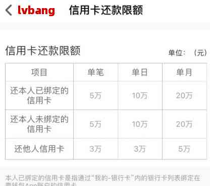 信用卡每月4号扣款5号还进去算逾期吗