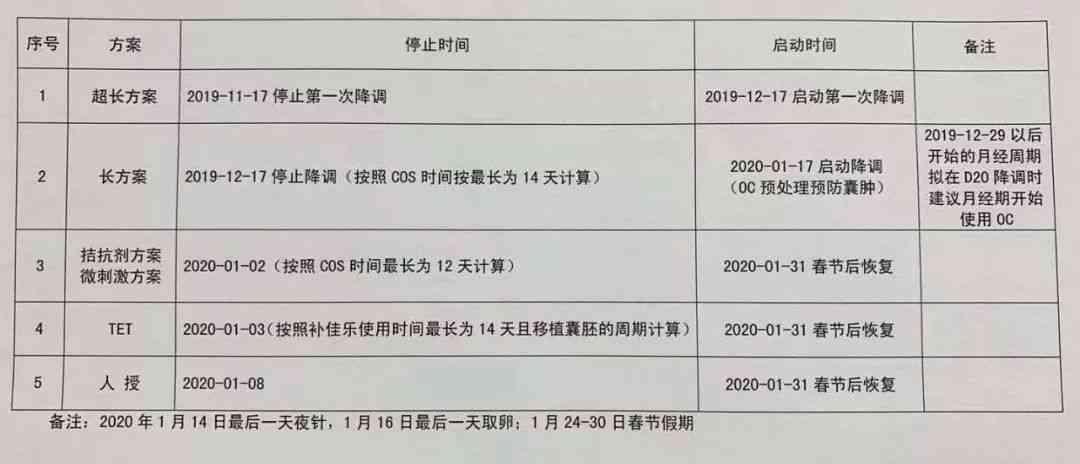 一个账单周期五次还款日期规定：几号至几号，自助还款上限